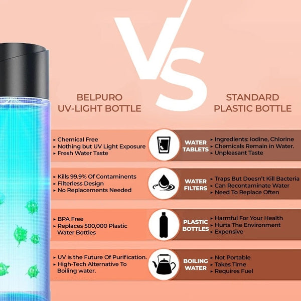UV Sterilization Water Bottle - gocyberbiz.com